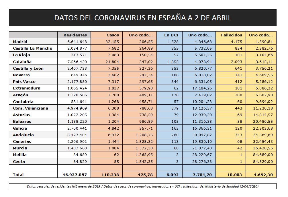 coronavirus Espa&ntilde;a autonom&iacute;a