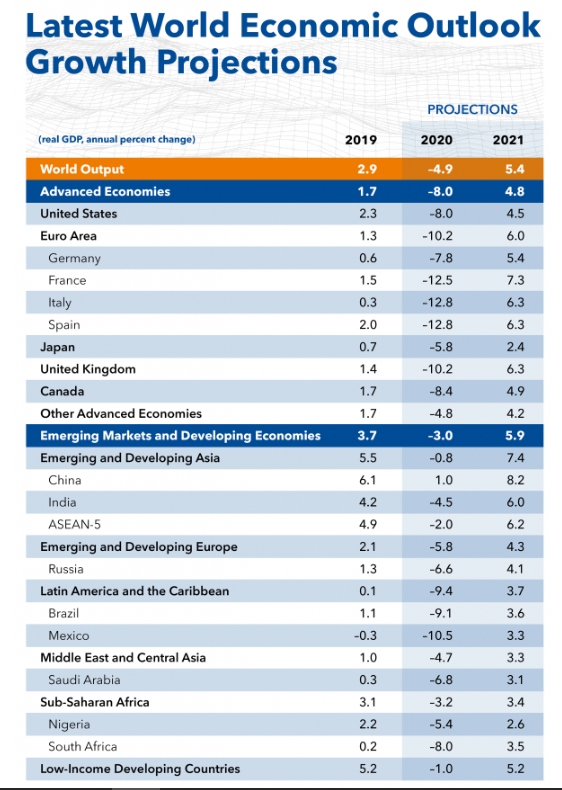 Las proyecciones economicas de Espa&ntilde;a