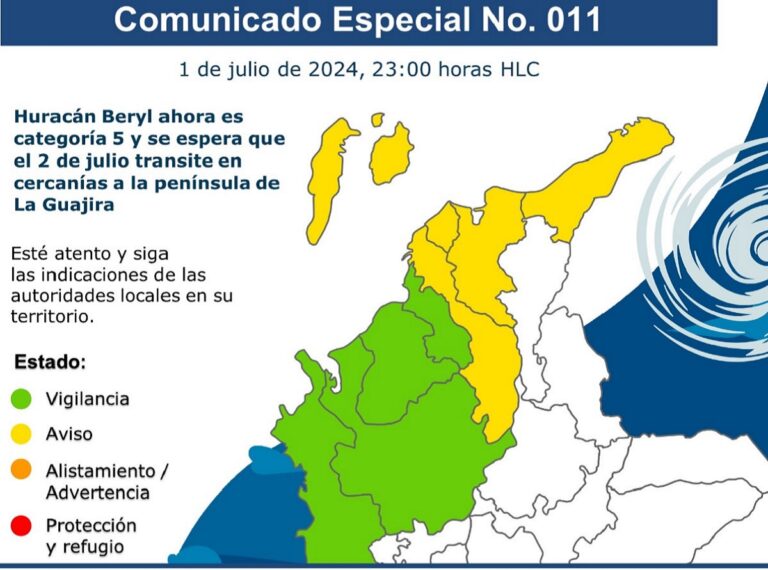 huracán Beryl Colombia