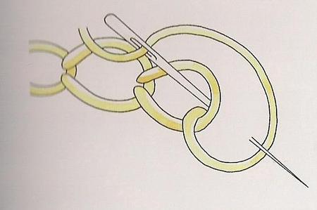 come fare il punto catenella su stoffa 0d3123c3fbe017848fe5474b08fe41ec