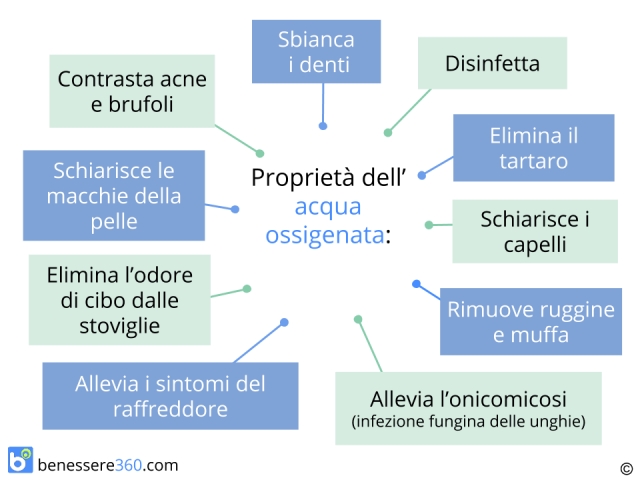 Come usare acqua ossigenata per tartaro denti
