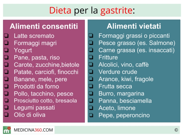 dieta per gastrite 640x480