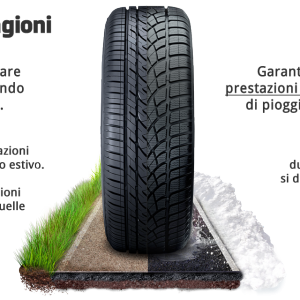 quattro-stagioni-vs-invernali