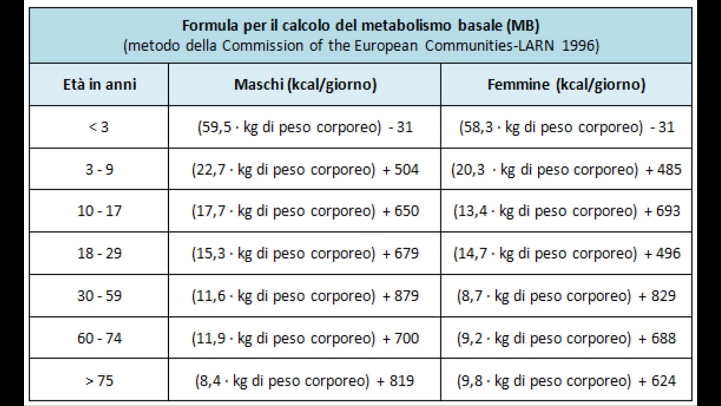 calcolo massa grassa