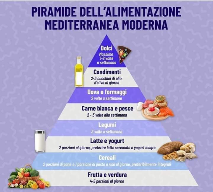 piramide alimentare
