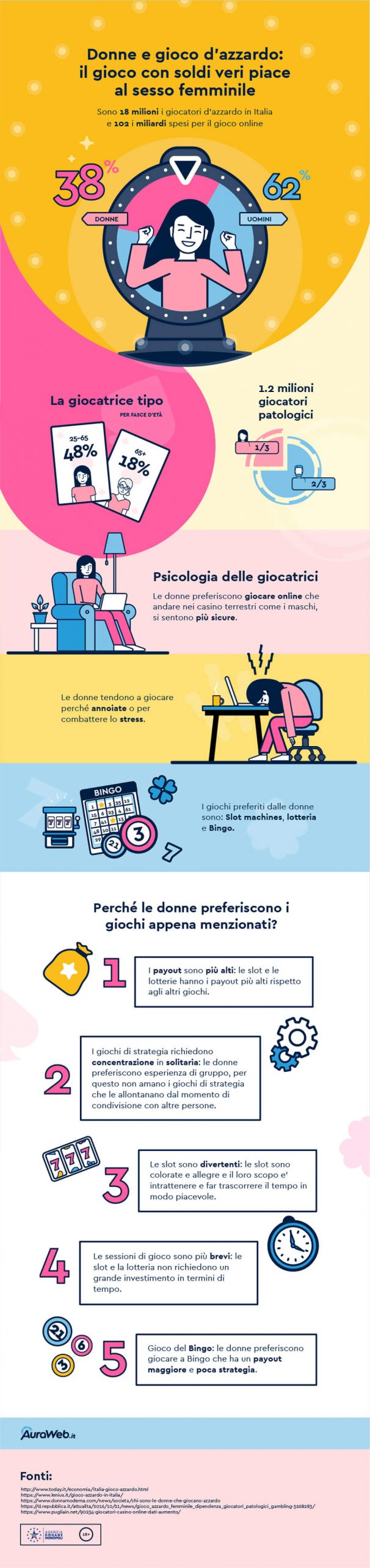 infografica-donne-gioco-azzardo