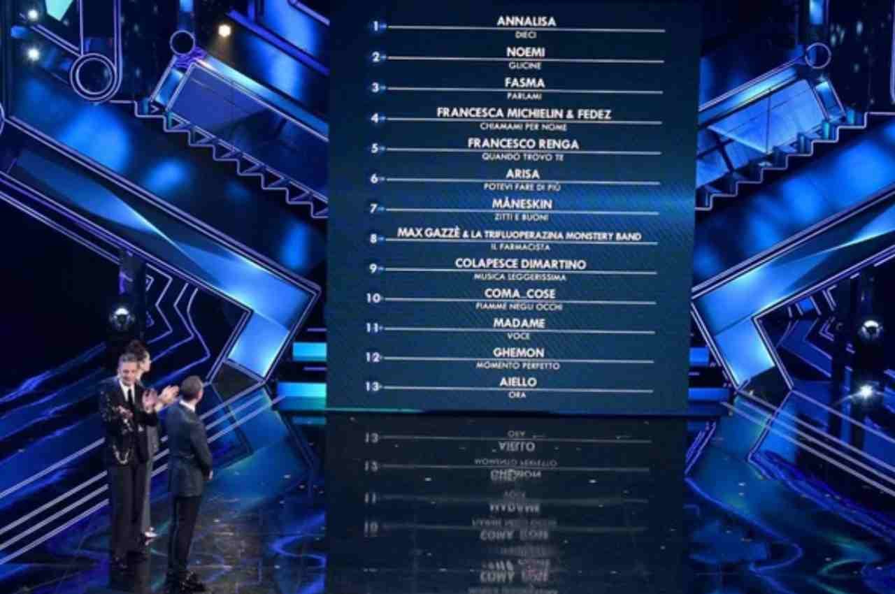 classifica prima serata