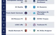 Coupe de la Ligue - Tirage