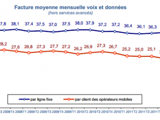 Rapport Arcep sur la baisse des prix dans la téléphonie