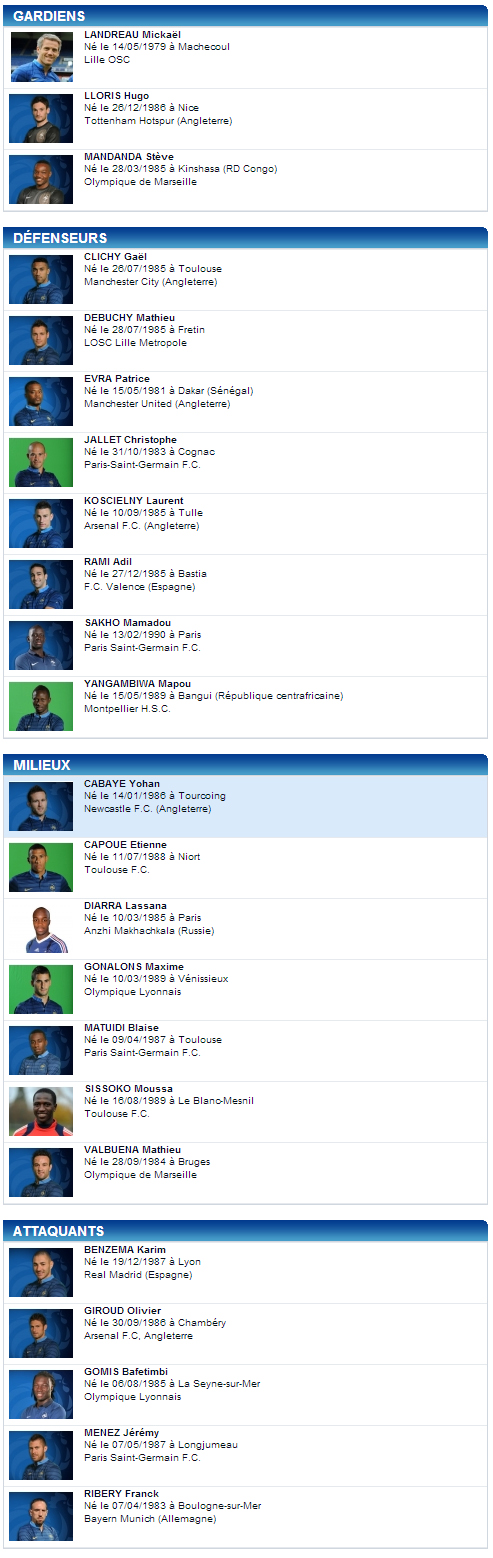 Liste des Bleus