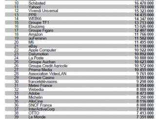 Audience sites web Août 2012