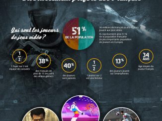 Infographie consoles