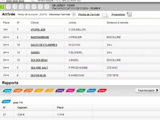 Résultats de la course du Qunité du 09/04/2013