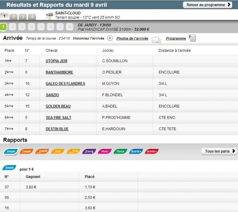 Résultats de la course du Qunité du 09/04/2013