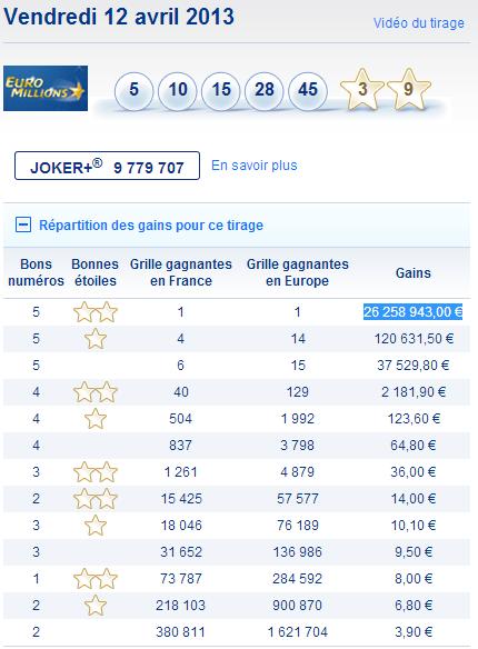 Euromillions du 12 avril 2013 Résultats et rapports de l'euromillions du 12 avril 2013
