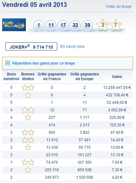 Euromilllions 5 avril 2013 Euromilllions 5 avril 2013