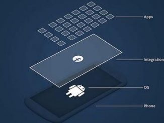 Principe de fonctionnement de Facebook Homme