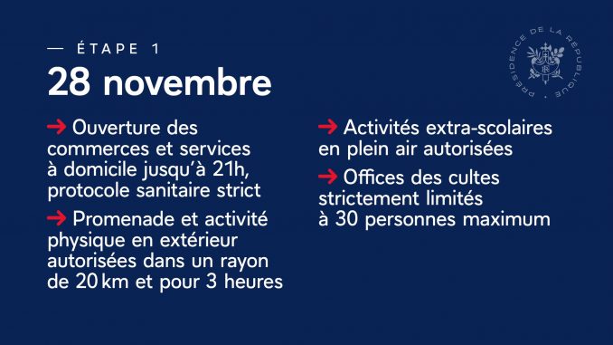 Déconfinement Macron plan