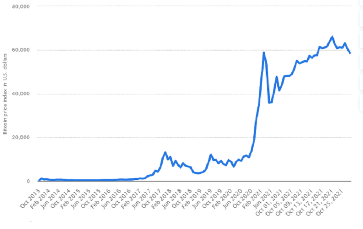 bitcoin price index in US dollars