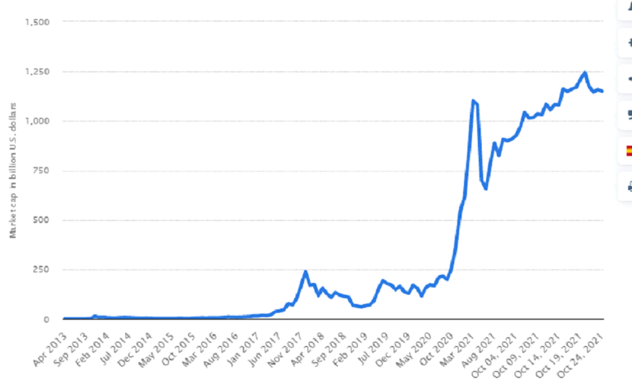 Syntropy Forecast 2023 – 2025 – 2030