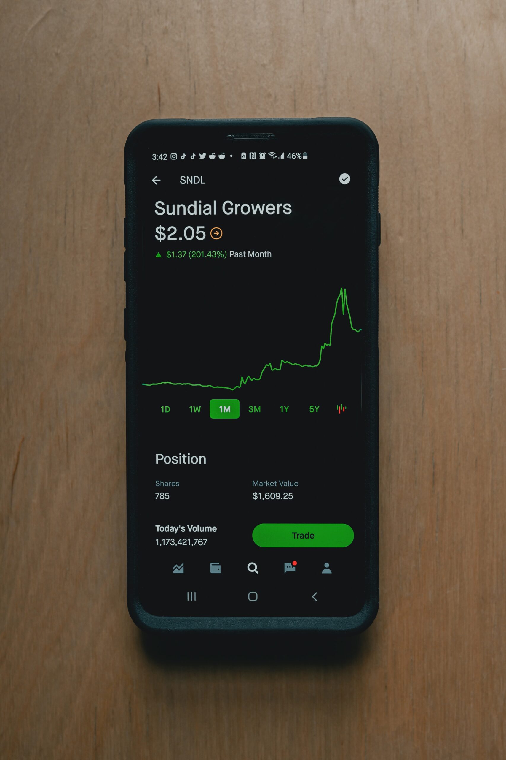 Can COTI reach $10?