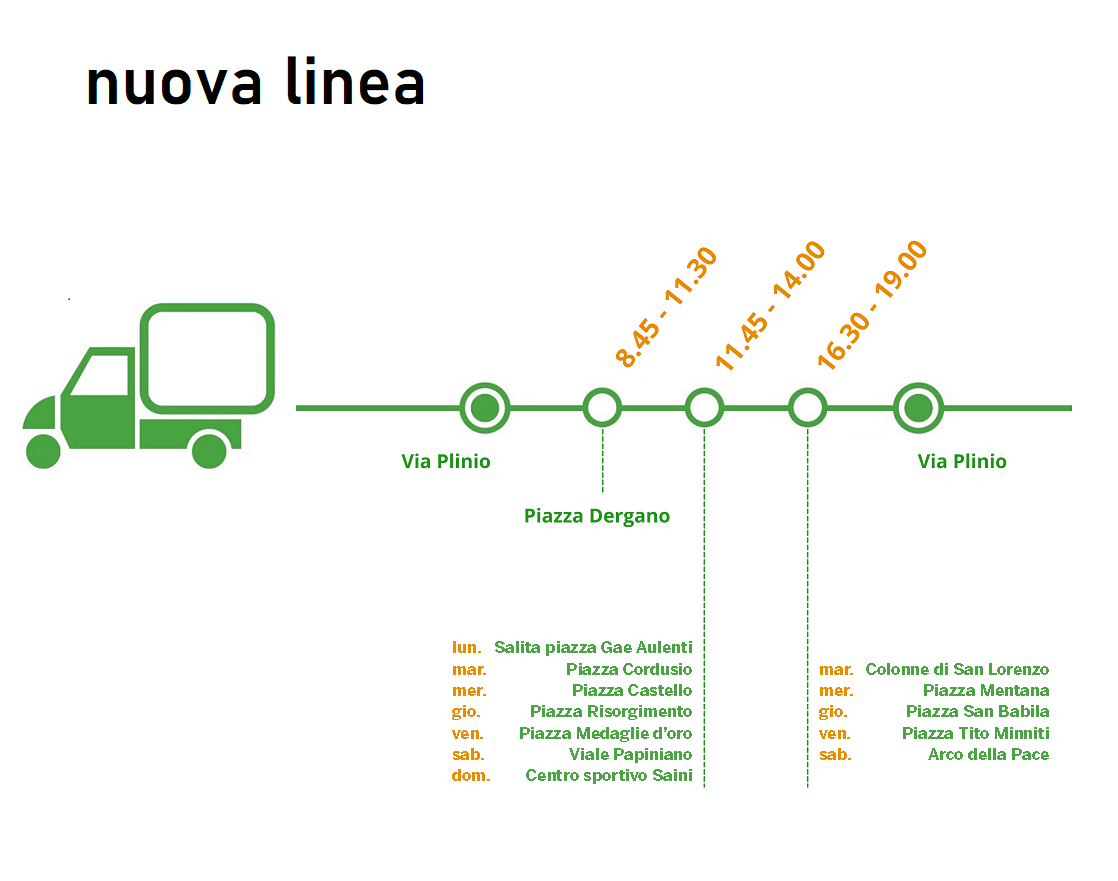 Libreria Itinerante