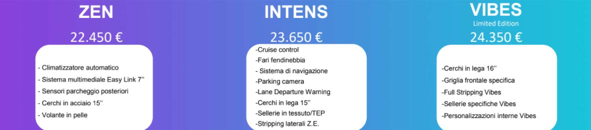 Renault Twingo elettrica costo e prezzo