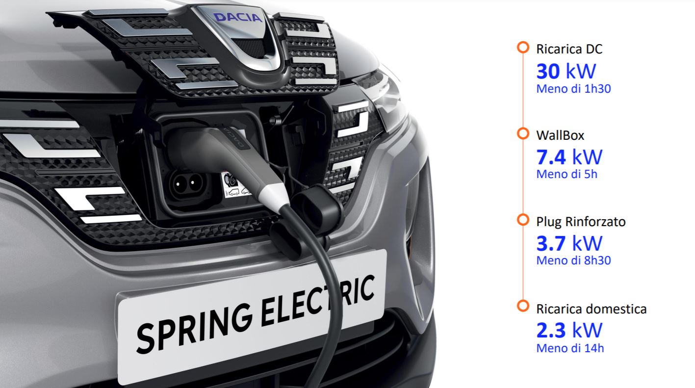 Dacia Spring test drive autonomia