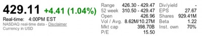 Apple InC