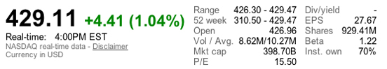 Apple-InC