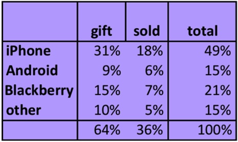 iphone_secondary_market