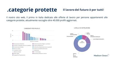 Lavorare Senza Barriere: QuoJobis Apre Le Porte all'Inclusione Con Categorie Protette.it