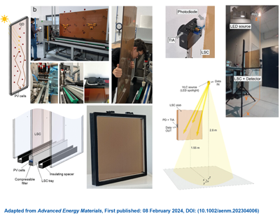 Sostenibilità, da università Bicocca arrivano nuove finestre fotovoltaiche 'smart'