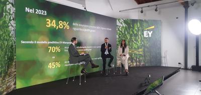 Sostenibilità, studio Ey: "Aziende italiane accelerano su transizione ecologica"