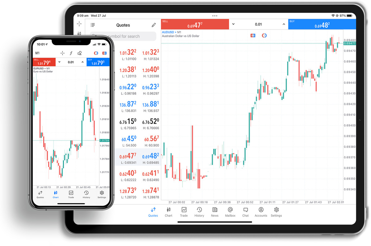 Conto demo trading: il miglior strumento per praticare senza rischi