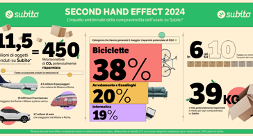 featured 2802639 364x196