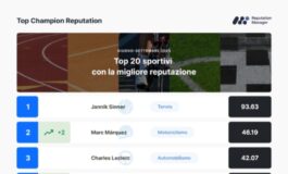 infografica top20 champion reputation giugno settembre2025 scaled e1762790889340 265x160