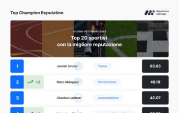 infografica top20 champion reputation giugno settembre2025 scaled e1762790889340 364x230