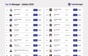 Chi guida la reputazione online dei vertici aziendali italiani: le nuove posizioni della classifica