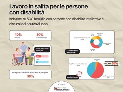 Disabili: Consulenti-Anffas, inclusione lavorativa in salita