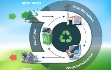 Mappate 250 Buone Pratiche motore della transizione circolare 364x230