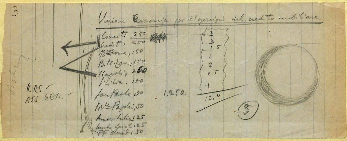 Mediobanca: 80 anni dalla fondazione - l'origine del nome