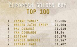 European Golden Boy svelata la lista dei 100 migliori giovani ci sono quattro italiani 265x160