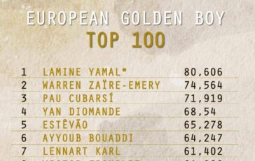 european golden boy svelata la lista dei 100 migliori giovani ci sono quattro italiani 2