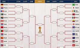 Mondiali il tabellone ipotesi Francia Germania agli ottavi possibile finale Messi Ronaldo 265x160
