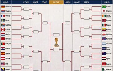 Mondiali il tabellone ipotesi Francia Germania agli ottavi possibile finale Messi Ronaldo 364x230