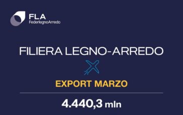 FederlegnoArredo export filiera giu del 52 in I trimestre Usa e Medio Oriente pesano sul dato 364x230