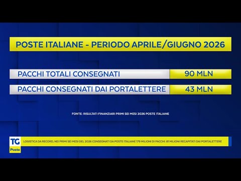 Semestre da primato per la logistica di Poste Italiane