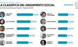 Campo largo i social preferiscono Conte a Schlein avanza londata dei civici Salis Onorato e Manfredi 265x160