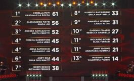 Ballando con le Stelle Monica Guerritore e Luca Urso hanno vinto la puntata la classifica 265x160
